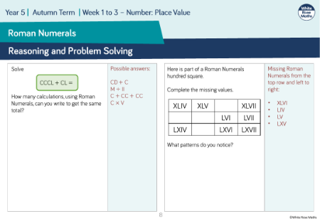 Roman Numerals to 1,000: Reasoning and Problem Solving