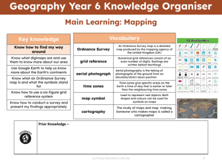 Knowledge organiser - Mapping - 5th Grade