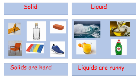 Liquids - Solids Liquids and Gases