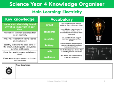 Knowledge organiser - Electricity - 3rd Grade