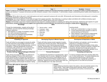 Medium Term Plan - Badminton - 10th Grade