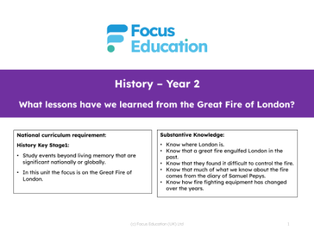 Long-term overview - Great Fire of London - 1st Grade
