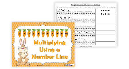 Multiplying Using a Number Line
