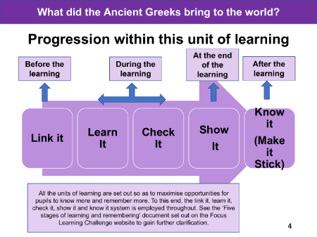 Progression pedagogy - Ancient Greeks - 2nd Grade