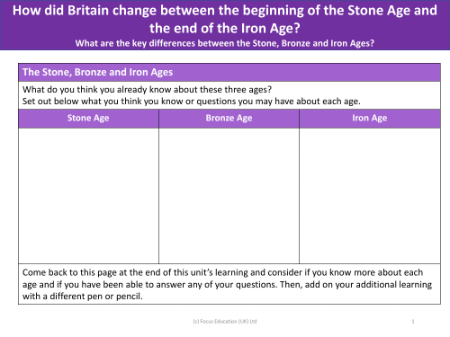 Stone, Bronze and Iron ages - Worksheet