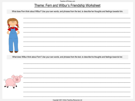 Charlotte's Web - Lesson 3: Fern and Wilbur - Fern and Wilbur's Friendship Worksheet