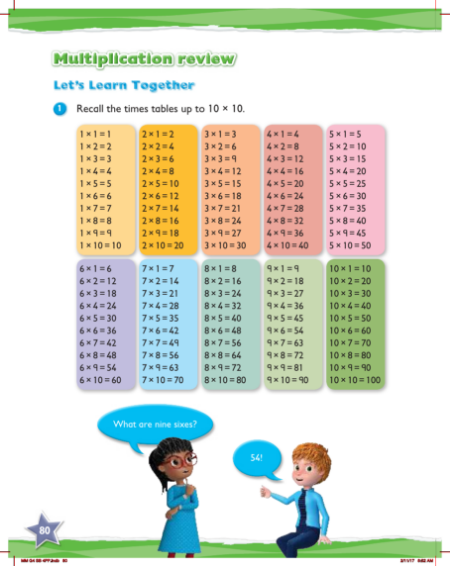 Learn together, Multiplication review (1)