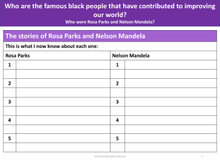 What I know about the stories of Rosa Parks and Nelson Mandela - Worksheet - Year 2