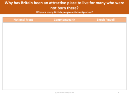 Why are many British people anti-immigration? - Worksheet - Year 6