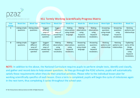 KS1 Working Scientifically Progress Matrix