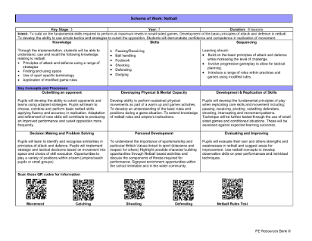 Medium Term Plan - Netball - 6th Grade