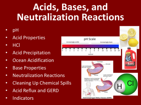 Acid and Base, Acids, Bases & pH