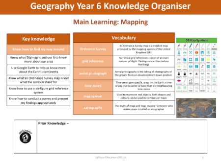 Knowledge organiser - Mapping - Year 6
