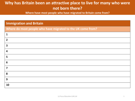 Immigration and Britain - Where do most people who have migrated to the UK come from - Worksheet - Year 6