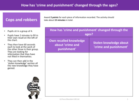 Cops and robbers! - How has crime and punishment changed through the ages?