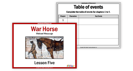 War Horse Lesson 5: Captain Nicholls