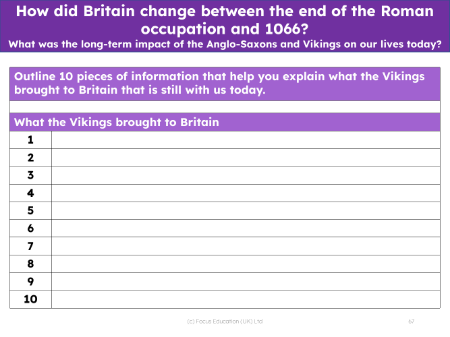 What the Vikings brought to Britain - Worksheet