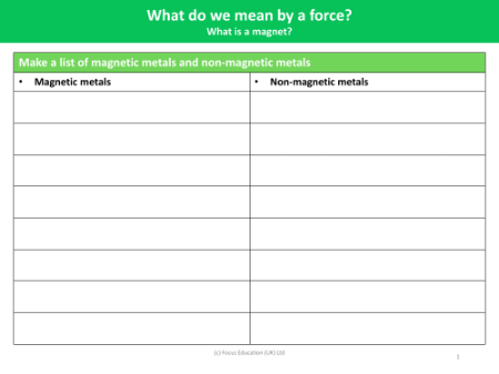 List magnetic and non magnetic metals - Worksheet - Year 3