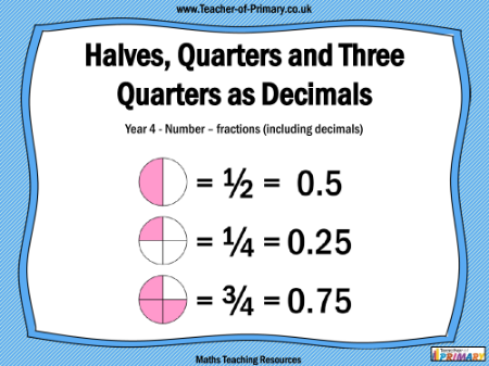 Halves, Quarters and Three Quarters as Decimals - PowerPoint