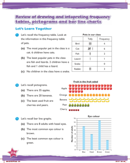 Max Maths, Year 5, Learn together, Review of drawing and interpreting frequency tables, pictograms and bar line charts