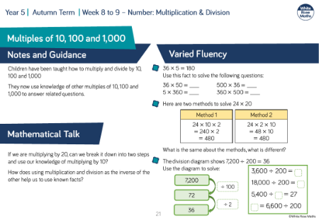 Multiples of 10, 100 and 1,000: Varied Fluency