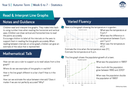 Read and interpret line graphs: Varied Fluency