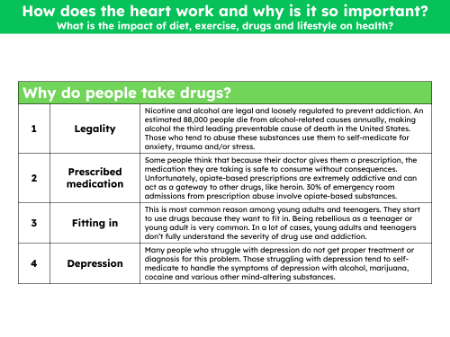 Why do people take drugs? - Info pack