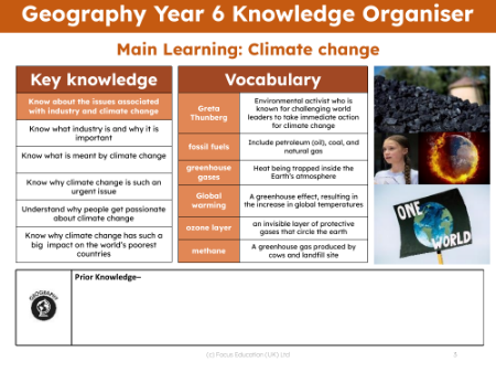 Knowledge organiser - Climate Change - 5th Grade