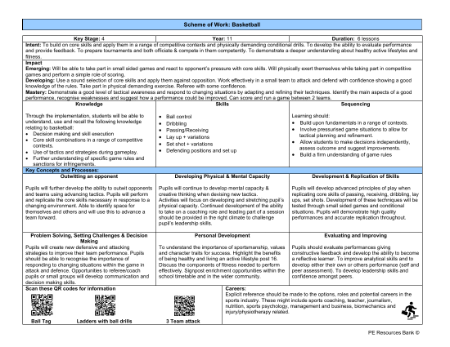Medium Term Plan - Basketball - Year 11
