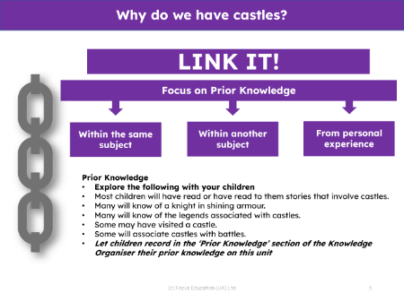 Link it! Prior knowledge - Castles - Kindergarten