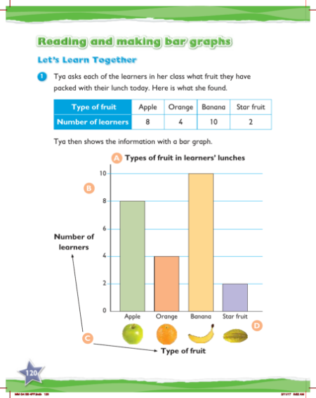 Max Maths, Year 4, Learn together, Reading and making bar graphs (1)