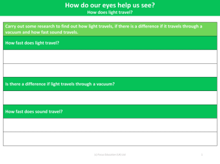 How fast does light travel? - Light - Year 6