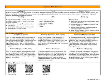 Medium Term Plan - Badminton - Year 9
