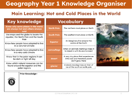 Knowledge organiser - Hot and Cold - Kindergarten
