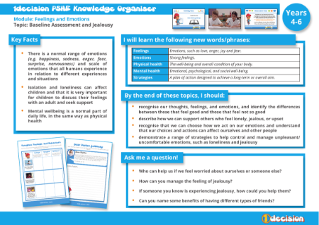 Feelings and Emotions - Knowledge Organiser