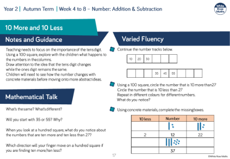 10 more and 10 less: Varied Fluency