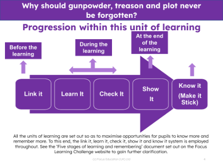 Progression pedagogy - Gunpowder treason and plot - 4th Grade