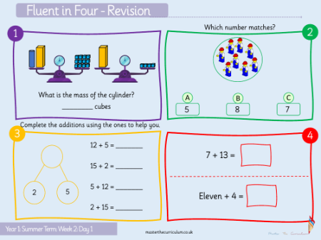 Multiplication and division - Count in 2s - Starter