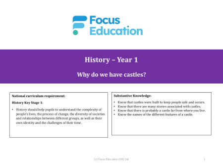 What is a castle? - Presentation