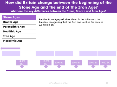 Stone, Bronze and Iron age - Timeline