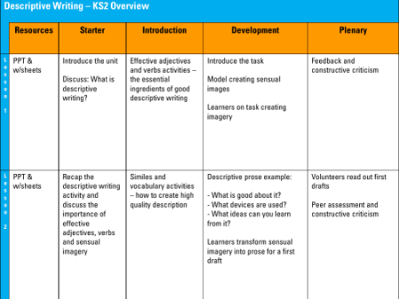 Descriptive Writing - Worksheet