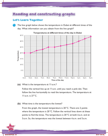 Learn together, Reading and constructing graphs (1)