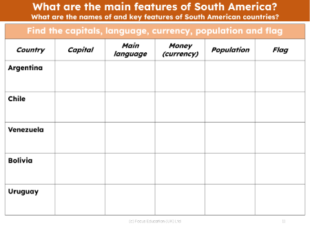 Features of South American countries