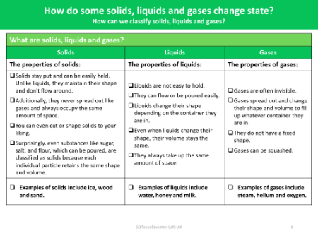 What are solids, liquids and gasses? - State of Matter - Year 4