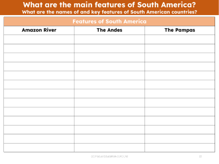 Physical features of South America