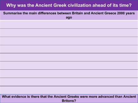Summarise the main differences between Britain and Ancient Greece 2000 years ago - Writing task