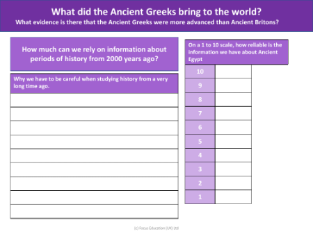 How much can we rely on information from 2000 years ago?