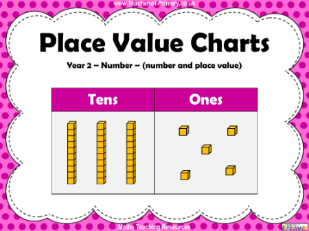 Place Value Charts - PowerPoint