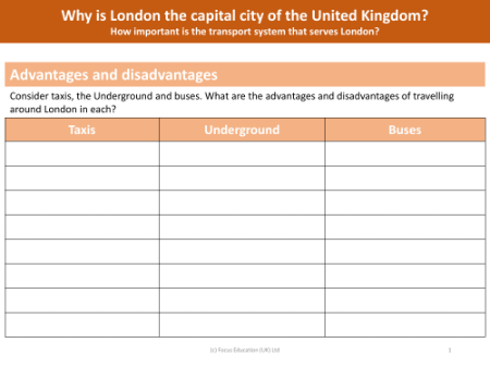 Advantages and disadvantages of London modes of transport