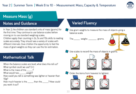 Measure Mass (g): Varied Fluency